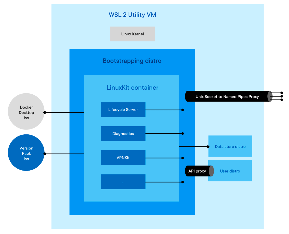 docker-desktop-wsl2-backend