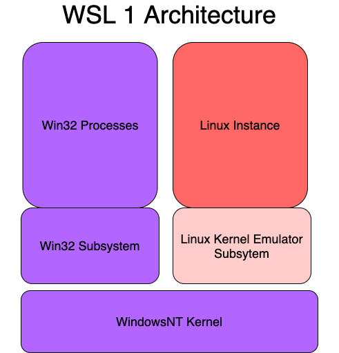 wsl1-architecture1