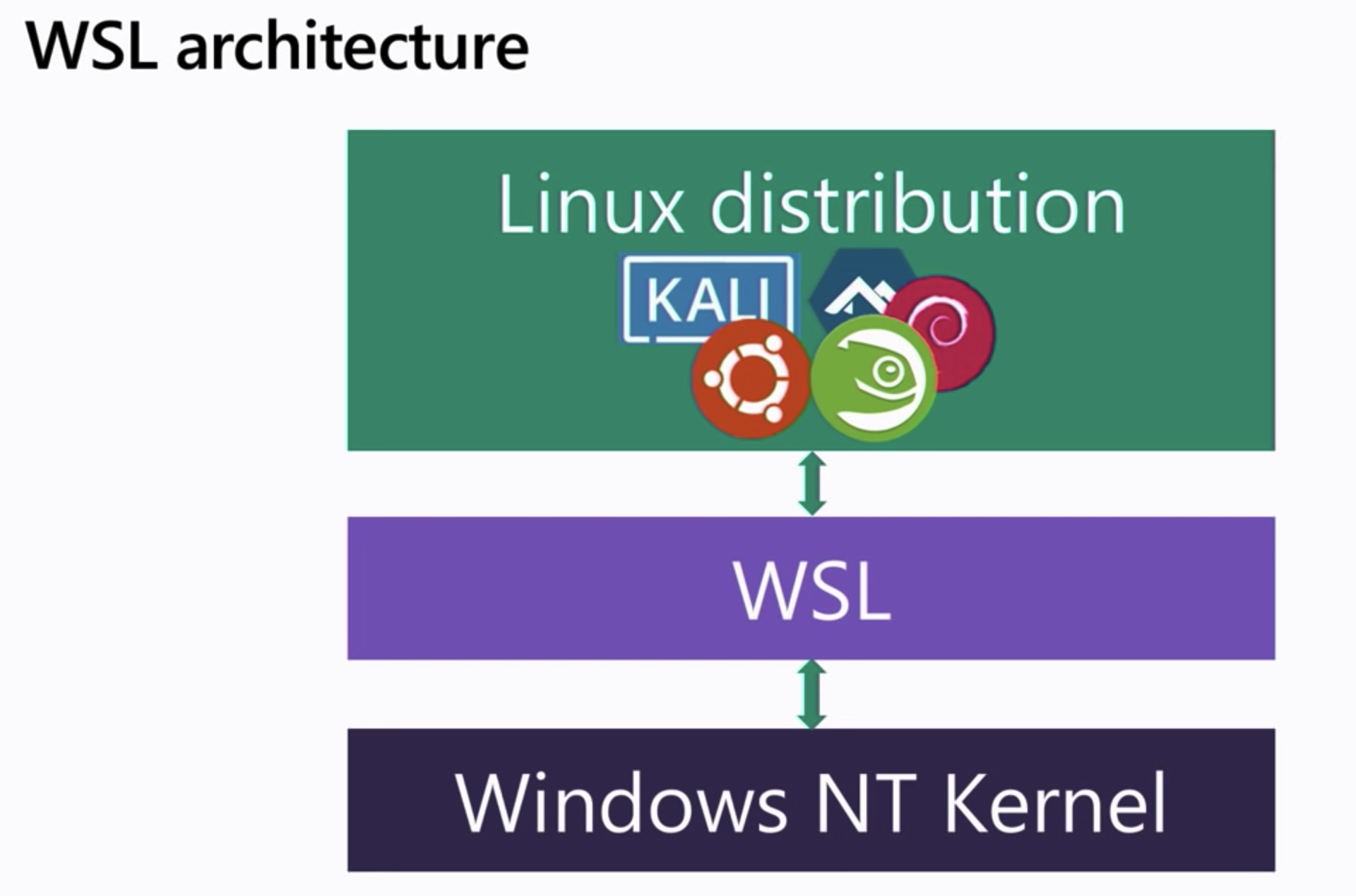 wsl1-architecture2