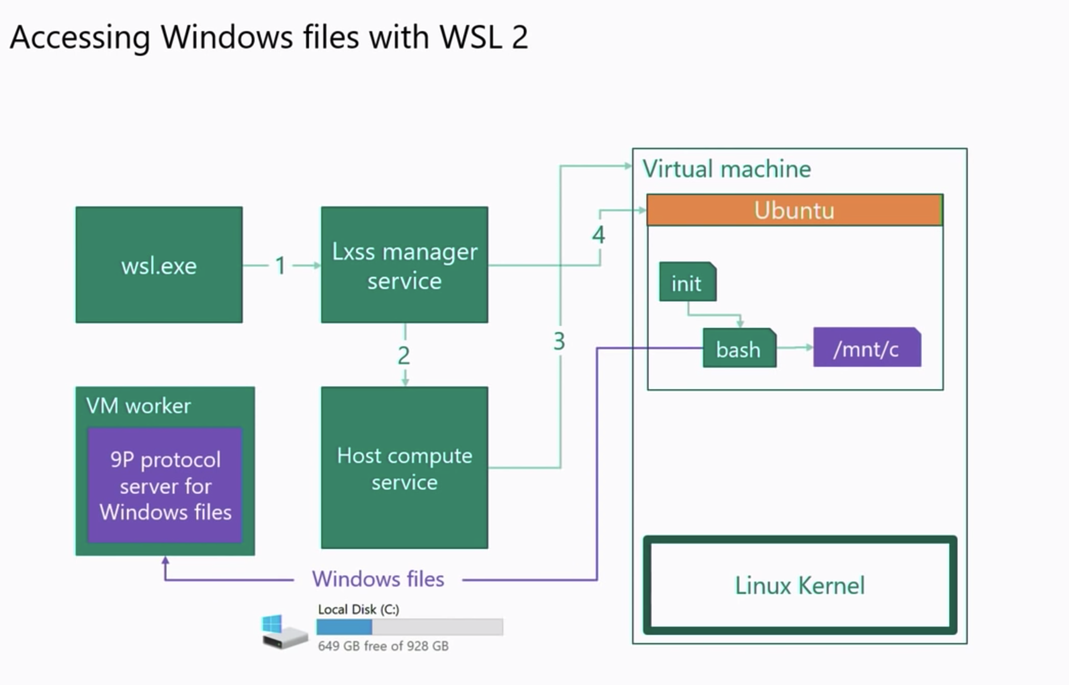 wsl2-accessing-windows-files