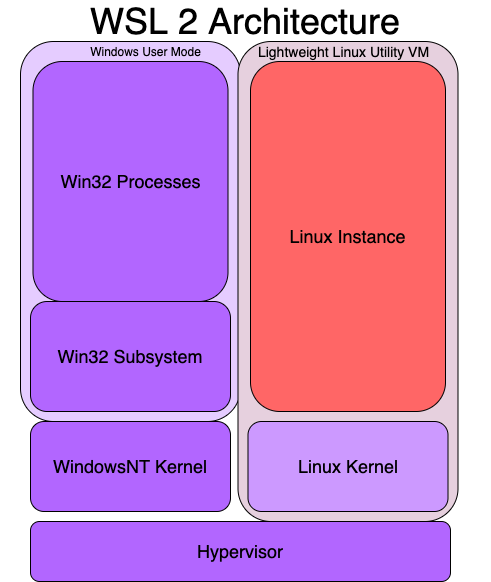 wsl2-architecture1