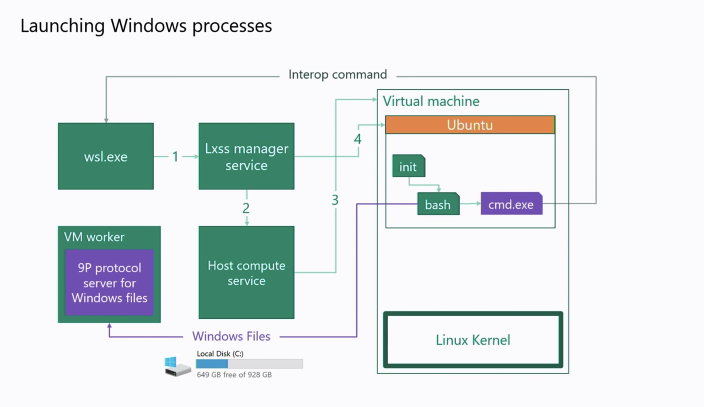 wsl2-launching-windows-processes
