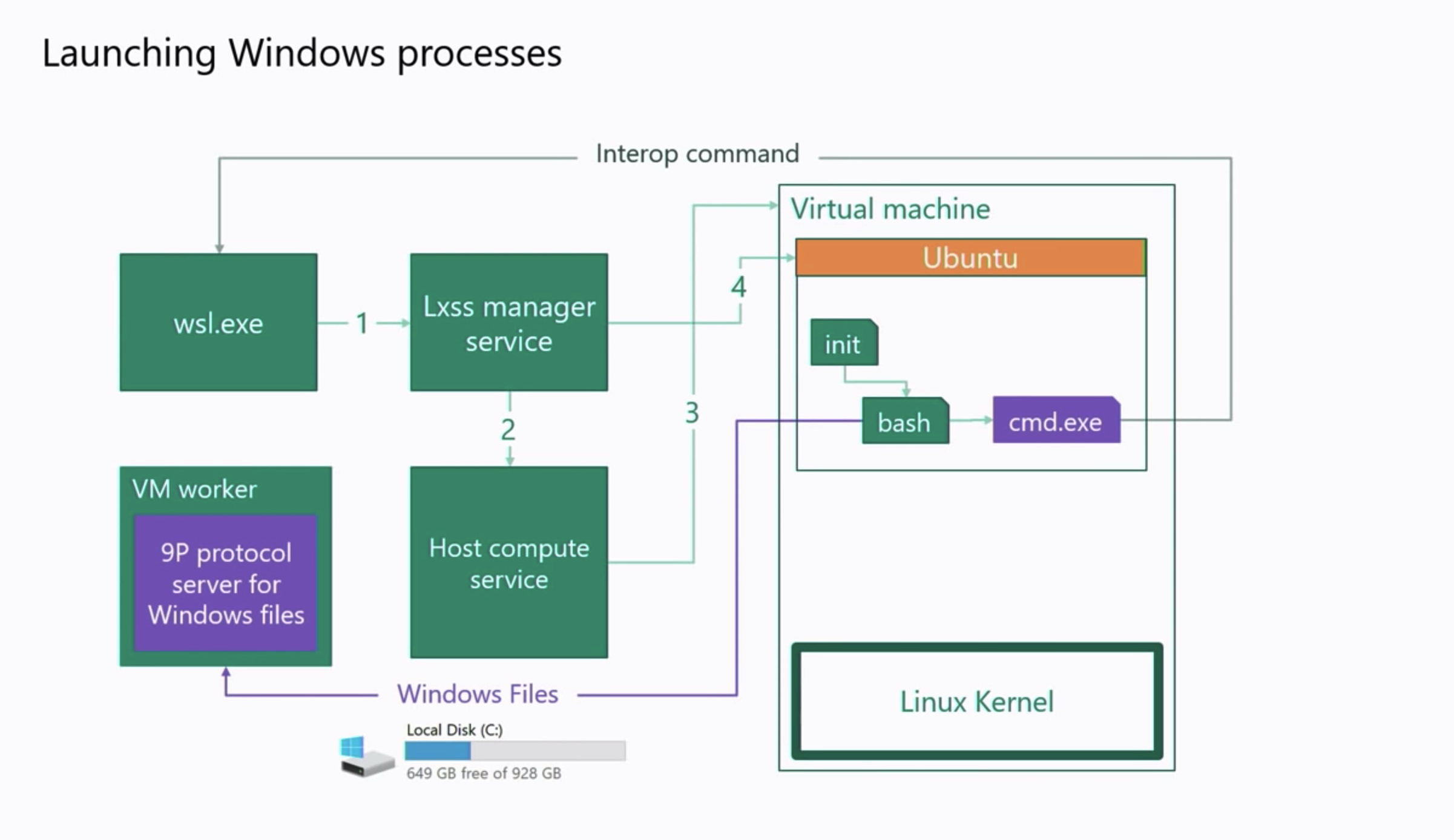 docker-desktop-wsl2-deep-dive-tamalerhino-s-blog